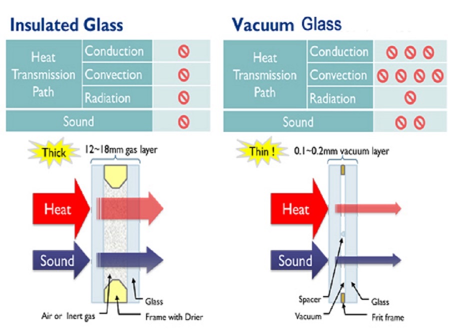 Vacuum Glass Consultant by sinbo glass
